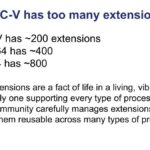 SiFive RISC-V has too many extensions!