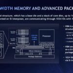 SK hynix HBM is a 3D-stacked structure, which has a base die and a stack of