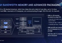 SK hynix HBM Packaging at Hot Chips 2026 SK hynix HBM is a 3D-stacked structure, which has a base die and a stack of