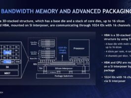SK hynix CXL 2.0 Memory Expansion Modules Launched with 96GB of DDR5