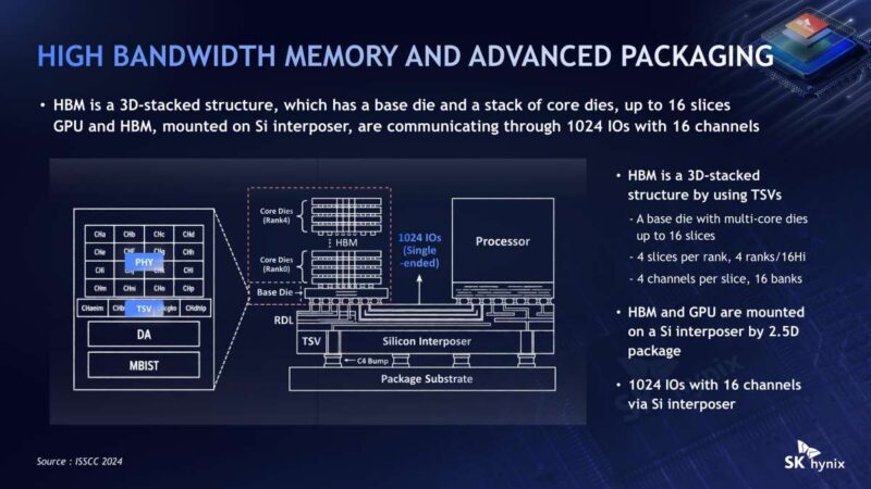 SK hynix HBM is a 3D-stacked structure, which has a base die and a stack of