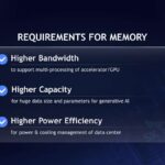 SK hynix REQUIREMENTS FOR MEMORY