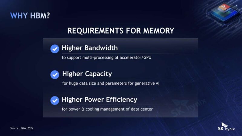 SK hynix REQUIREMENTS FOR MEMORY