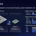 SK hynix The more HBM adoption is more save the space, power & operation cost