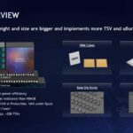 SK hynix HBM4 package height and size are bigger and implements more TSV and uBumps than