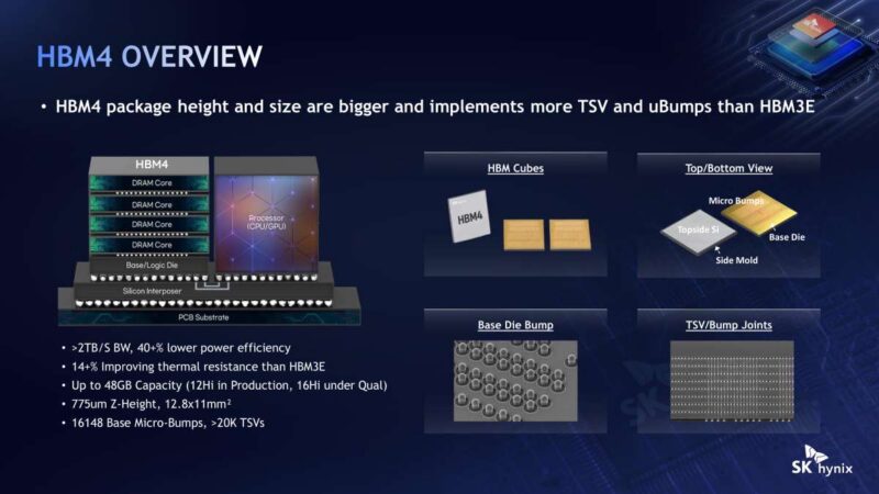 SK hynix HBM4 package height and size are bigger and implements more TSV and uBumps than