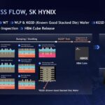 SK hynix Wafer (Base/Core) WT WLP & KGSD (Known Good Stacked Die) Wafer KGSD Wafer Test