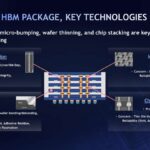 SK hynix TSV formation, micro-bumping, wafer thinning, and chip stacking are key features