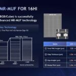 SK hynix HBM3E 16Hi