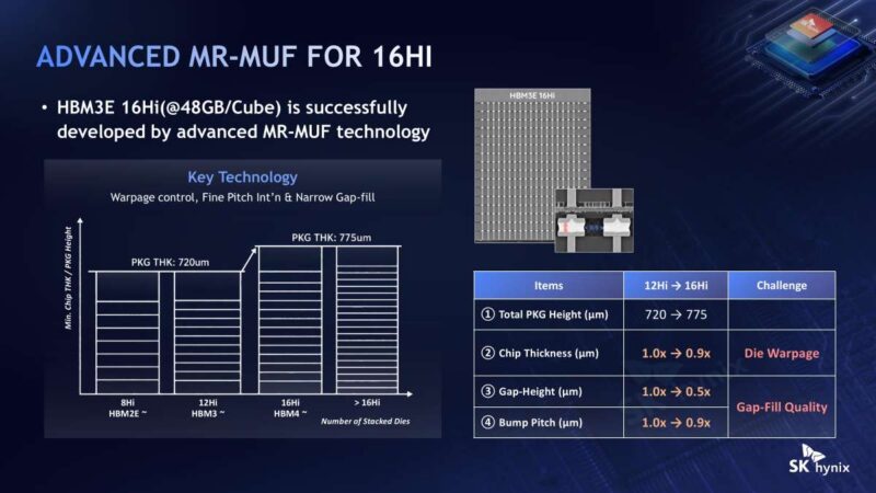 SK hynix HBM3E 16Hi
