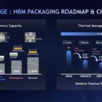 SK hynix Memory Capacity Thermal Management