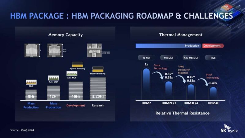 SK hynix Memory Capacity Thermal Management