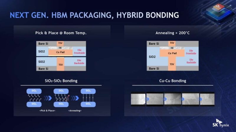 SK hynix Pick & Place at Room Temp. Annealing > 200’C