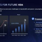 SK hynix Exploring new solutions to overcome challenges in bandwidth and power consumption
