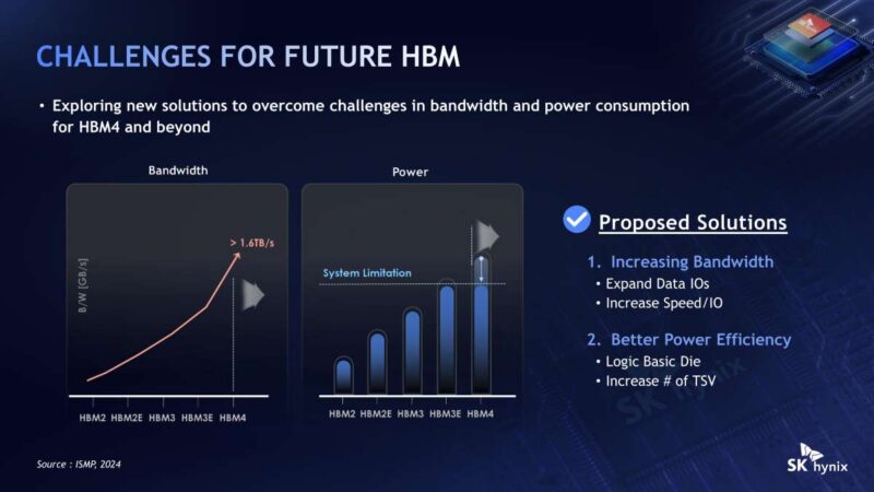 SK hynix Exploring new solutions to overcome challenges in bandwidth and power consumption
