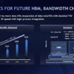 SK hynix Enhance bandwidth by more data I/Os (expansion of data-rate/IO) with doubled TSV