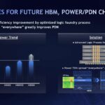 SK hynix Dramatic power efficiency improvement by optimized logic foundry process