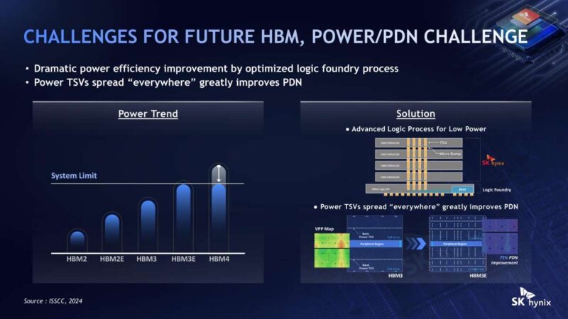 SK hynix Dramatic power efficiency improvement by optimized logic foundry process