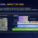 SK hynix IMPACT ON HBM