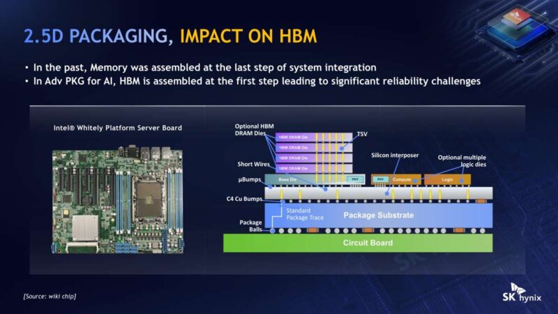 SK hynix IMPACT ON HBM