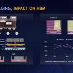 SK hynix IMPACT ON HBM