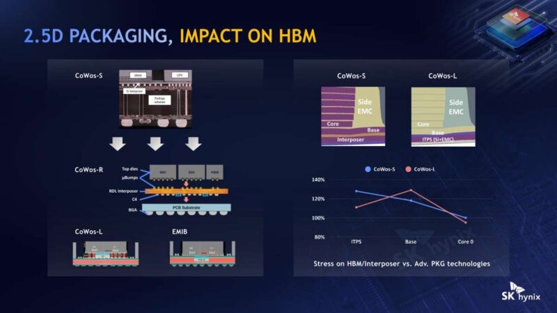 SK hynix IMPACT ON HBM