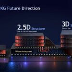 SK hynix Structure