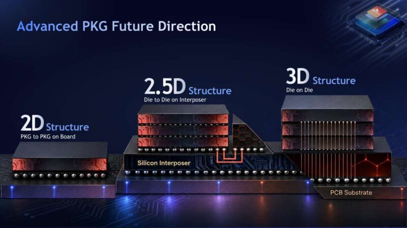 SK hynix Structure