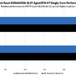 ASRock Rack SORANOD8-2L2T AgentSTH V7 Single Core