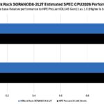 ASRock Rack SORANOD8-2L2T Estimated SPEC CPU2026 fp rate base