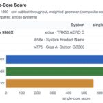 AgentSTH V7 Single Core Scaling Intel Xeon 6 AMD Threadripper NVIDIA Grace SMT On
