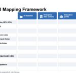 Axautik Group Server CPU Mapping Framework 2026-Q3