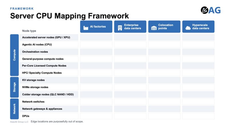 Axautik Group Server CPU Mapping Framework 2026-Q3