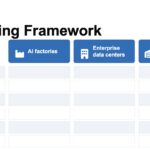 Axautik Group Server CPU Mapping Framework 2026-Q3 STH Venice to Compute Framework