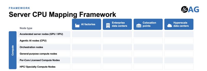Axautik Group Server CPU Mapping Framework 2026-Q3 STH Venice to Compute Framework