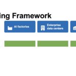 Axautik Group Server CPU Mapping Framework 2026-Q3 STH Venice to Compute Framework – Agentic AI