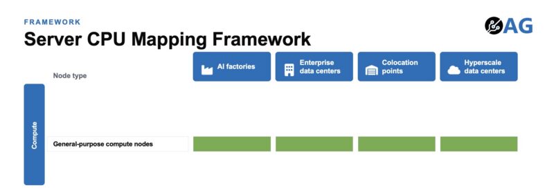 Axautik Group Server CPU Mapping Framework 2026-Q3 STH Venice to Compute Framework - General Purpose