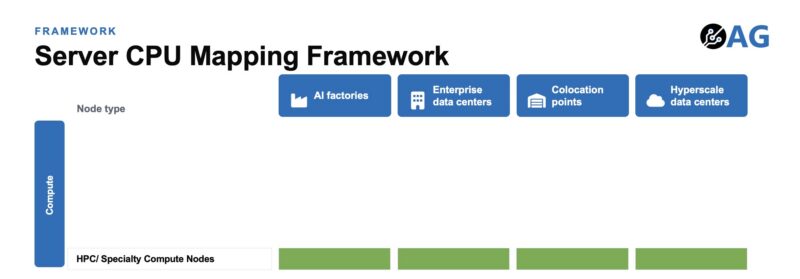 Axautik Group Server CPU Mapping Framework 2026-Q3 STH Venice to Compute Framework - HPC