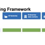 Axautik Group Server CPU Mapping Framework 2026-Q3 STH Venice to Compute Framework – Orchestration