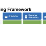 Axautik Group Server CPU Mapping Framework 2026-Q3 STH Venice to Compute Framework – XPU