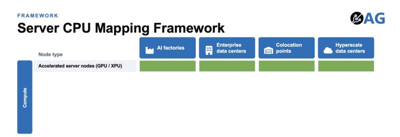 Axautik Group Server CPU Mapping Framework 2026-Q3 STH Venice to Compute Framework - XPU