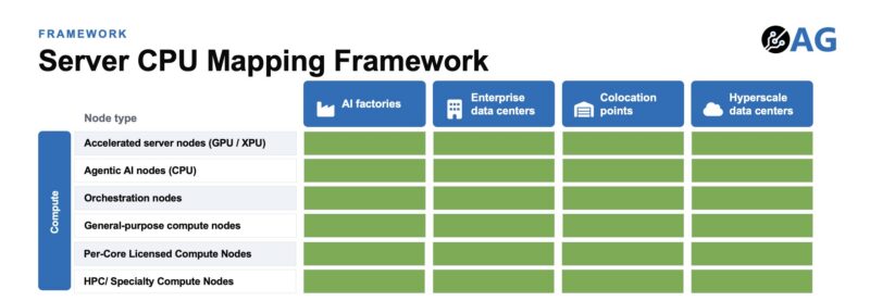 Axautik Group Server CPU Mapping Framework 2026-Q3 STH Venice to Compute Summary