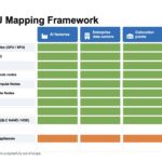Axautik Group Server CPU Mapping Framework 2026-Q3 STH Venice to DC Summary