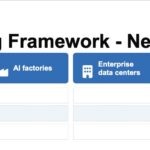 Axautik Group Server CPU Mapping Framework 2026-Q3 STH Venice to Network Base
