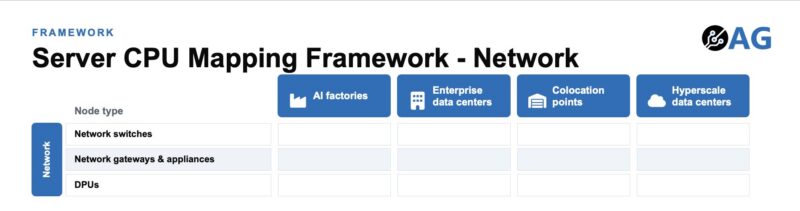 Axautik Group Server CPU Mapping Framework 2026-Q3 STH Venice to Network Base