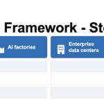 Axautik Group Server CPU Mapping Framework 2026-Q3 STH Venice to Storage