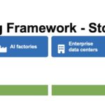Axautik Group Server CPU Mapping Framework 2026-Q3 STH Venice to Storage Cold