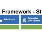 Axautik Group Server CPU Mapping Framework 2026-Q3 STH Venice to Storage KV