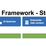 Axautik Group Server CPU Mapping Framework 2026-Q3 STH Venice to Storage NVMe