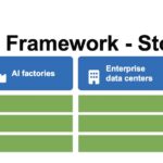 Axautik Group Server CPU Mapping Framework 2026-Q3 STH Venice to Storage Summary